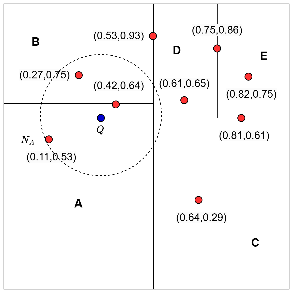 knn search with kd trees